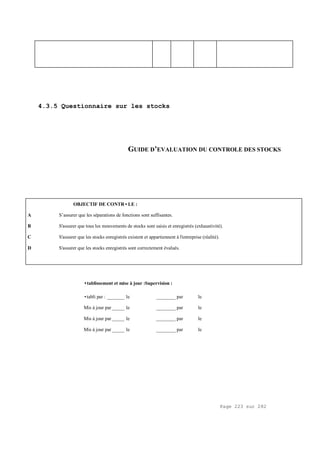 Page 223 sur 282
4.3.5 Questionnaire sur les stocks
GUIDE D’EVALUATION DU CONTROLE DES STOCKS
OBJECTIF DE CONTR•LE :
A S’assurer que les séparations de fonctions sont suffisantes.
B S'assurer que tous les mouvements de stocks sont saisis et enregistrés (exhaustivité).
C S'assurer que les stocks enregistrés existent et appartiennent à l'entreprise (réalité).
D S'assurer que les stocks enregistrés sont correctement évalués.
•tablissement et mise à jour :Supervision :
•tabli par : _______ le ________ par le
Mis à jour par _____ le ________ par le
Mis à jour par _____ le ________ par le
Mis à jour par _____ le ________ par le
 