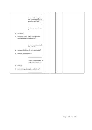 Page 228 sur 282
.....................................
Les quantités comptées
sont-elle rapprochées des
quantités théoriques ?
.....................................
Les écarts éventuels sont-
ils :
a) expliqués ?
b) enregistrés sur les fiches de stocks après
autorisation par un responsable ?
.....................................
Les stocks détenus par des
tiers sont-ils :
a) suivis sur des fiches de stocks distinctes ?
b) contrôlés régulièrement ?
.....................................
Les stocks détenus pour le
compte de tiers sont-ils :
a) isolés ?
b) confirmés régulièrement avec les tiers ?
.....................................
 