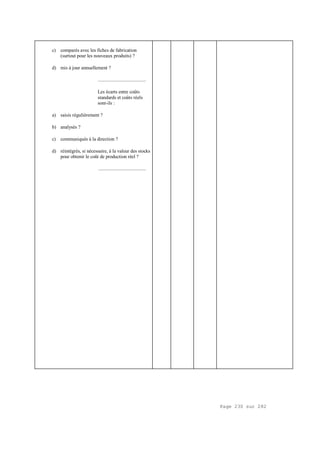 Page 230 sur 282
c) comparés avec les fiches de fabrication
(surtout pour les nouveaux produits) ?
d) mis à jour annuellement ?
.....................................
Les écarts entre coûts
standards et coûts réels
sont-ils :
a) saisis régulièrement ?
b) analysés ?
c) communiqués à la direction ?
d) réintégrés, si nécessaire, à la valeur des stocks
pour obtenir le coût de production réel ?
.....................................
 