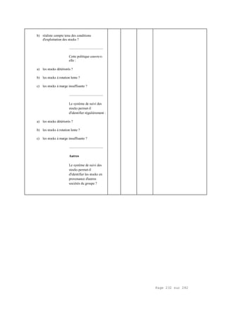 Page 232 sur 282
b) réaliste compte tenu des conditions
d'exploitation des stocks ?
.....................................
Cette politique couvre-t-
elle :
a) les stocks détériorés ?
b) les stocks à rotation lente ?
c) les stocks à marge insuffisante ?
.....................................
Le système de suivi des
stocks permet-il
d'identifier régulièrement :
a) les stocks détériorés ?
b) les stocks à rotation lente ?
c) les stocks à marge insuffisante ?
.....................................
Autres
Le système de suivi des
stocks permet-il
d'identifier les stocks en
provenance d'autres
sociétés du groupe ?
 