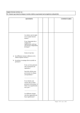 Page 235 sur 282
OBJECTIF DE CONTR•LE :
B - S'assurer que toutes les charges et recettes relatives au personnel sont enregistrées (exhaustivité).
QUESTIONS COMMENTAIRES
Les salaires sont-ils réglés
sur un compte bancaire
distinct ?
Si oui, l'apurement de ce
compte est-il
régulièrement vérifié par
une personne indépendante
de la paie ?
.....................................
Existe-t-il une liste :
a) des différentes retenues à effectuer sur les
salaires (régimes sociaux) ?
b) des primes et avantages divers accordés au
personnel ?
Si oui, ces listes précisent-
elles la périodicité des
règlements ?
Sont-elles utilisées pour
provisionner les charges
correspondantes ?
.....................................
Si ces données sont
incluses dans le fichier
permanent informatique, le
fichier est-il régulièrement
mis à jour ?
.....................................
Les différentes charges
sont-elles rapprochées des
bases régulièrement ?
.....................................
 