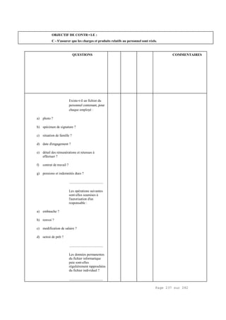 Page 237 sur 282
OBJECTIF DE CONTR•LE :
C - S'assurer que les charges et produits relatifs au personnel sont réels.
QUESTIONS COMMENTAIRES
Existe-t-il un fichier du
personnel contenant, pour
chaque employé :
a) photo ?
b) spécimen de signature ?
c) situation de famille ?
d) date d'engagement ?
e) détail des rémunérations et retenues à
effectuer ?
f) contrat de travail ?
g) pensions et indemnités dues ?
.....................................
Les opérations suivantes
sont-elles soumises à
l'autorisation d'un
responsable :
a) embauche ?
b) renvoi ?
c) modification de salaire ?
d) octroi de prêt ?
.....................................
Les données permanentes
du fichier informatique
paie sont-elles
régulièrement rapprochées
du fichier individuel ?
.....................................
 