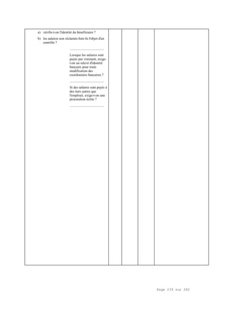 Page 239 sur 282
a) vérifie-t-on l'identité du bénéficiaire ?
b) les salaires non réclamés font-ils l'objet d'un
contrôle ?
.....................................
Lorsque les salaires sont
payés par virement, exige-
t-on un relevé d'identité
bancaire pour toute
modification des
coordonnées bancaires ?
.....................................
Si des salaires sont payés à
des tiers autres que
l'employé, exige-t-on une
procuration écrite ?
.....................................
 