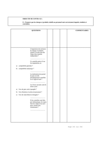 Page 241 sur 282
OBJECTIF DE CONTR•LE :
E - S'assurer que les charges et produits relatifs au personnel sont correctement imputés, totalisés et
centralisés.
QUESTIONS COMMENTAIRES
L'imputation des écritures
de charges et produits
relatifs à la paie fait-elle
l'objet d'un contrôle
indépendant ?
.....................................
Ce contrôle porte-t-il sur
les imputations en :
a) comptabilité générale ?
b) comptabilité analytique ?
.....................................
La totalisation du journal
de paie est-elle
périodiquement contrôlée
ou le logiciel testé ?
.....................................
Les livres suivants sont-ils
tenus à jour :
a) livre de paie coté et paraphé ?
b) livre d'entrées et sorties de personnel ?
c) livre de main-d'œuvre étrangère ?
.....................................
Si les contrôles sont faits
par informatique, les rejets
font-ils l’objet d’un suivi
pour vérifier leur
retraitement ?
.....................................
 