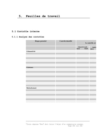 Page 281 sur 282
5. Feuilles de travail
5.1 Contrôle interne
5.1.1 Analyse des contrôles
Risque potentiel Contrôle identifié
Le contrôle est utile
Objectif d’audit
OUI NON
Matérialis
OUI N
Exhaustivité
Existence
Rattachement
1Toute réponse "Non" doit faire l'objet d'un commentaire annexe.
 