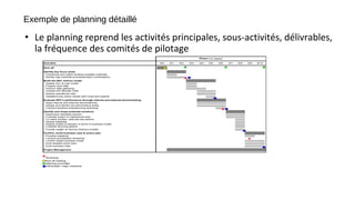 Exemple de planning détaillé
• Le planning reprend les activités principales, sous-activités, délivrables,
la fréquence des comités de pilotage
Activities W0 W1 W2 W3 W4 W5 W6 W7 W8 W9 W10
Kick off
Identify key focus areas
Inventorize and collect existing reusable materials
Identify high potential process/product combinations
Build the SEC metrics model
Assess SEC B cost model
Prepare input data
Perform data gathering
Analyze and allocate costs
Assess operational risks
Validate/cross check results with Fortis and experts
Evaluate SEC's performance through internal and external benchmarking
Apply internal and external benchmarking
Assess and identify low performance areas
Conduct solutions brainstorming workshop
Identify and shape potential solutions
Detail each identified solution
Evaluate impact on operational risks
For each solution, describe key actions
Assess feasibility
Assess impact of solution in terms of business model
Evaluate sourcing options
Provide insigth on Service Delivery models
Confirm, build business case & action plan
Prioritize initiatives
Conduct prioritization workshop
Confirm target business model
Build detailed action plan
Build business case
Project Management
Workshop
Kick off meeting
Steering committee
Deliverable / major milestone
Phase I (in weeks)
²
 