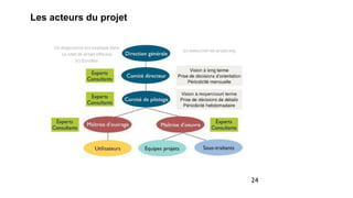 24
Les acteurs du projet
 