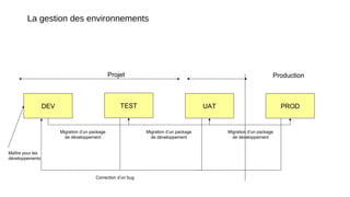 La gestion des environnements
DEV TEST UAT PROD
Projet Production
Migration d’un package
de développement
Migration d’un package
de développement
Migration d’un package
de développement
Correction d’un bug
Maître pour les
développements
 