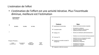  Spécifications fonctionnelles
 Complexité métier
 Software “Fit”
 Technical “Fit”
 Capacité de la société à accepter le
changement
 Intégration et effort de conversion
Facteurs Base
– Nombre de fonctions business impactées
– # employés et utilisateurs
– Degré de changement des processus
– Qualité des données mainframe
– Nombre de modifications attendues/extensions
– Existence d’un environnement technique approprié
– Expérience avec les changements passés
– Processus de prise de décision
– Sponsoring du projet
– Résistance au changement
– # interfaces & conversions
– Complexité de l’ integration
– Approche de conversion
+
-
Estimating
Accuracy
Project Phases...
Initial
Assessment
Global
Design and
Prototype
Conceptual
Design
Build
and
Rollout
20-25% 15-20% 10-15%
L’estimation de l’effort
• L’estimation de l’effort est une activité itérative. Plus l’incertitude
diminue, meilleure est l’estimation
 
