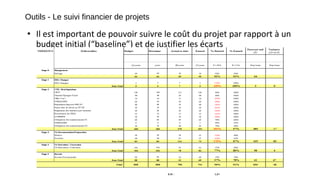 Outils - Le suivi financier de projets
• Il est important de pouvoir suivre le coût du projet par rapport à un
budget initial (“baseline”) et de justifier les écarts
 