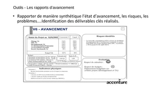 Outils - Les rapports d’avancement
• Rapporter de manière synthétique l’état d’avancement, les risques, les
problèmes....Identification des délivrables clés réalisés.
2
V6 - AVANCEMENT
Statut du Projet au 31/01/2002 Consommé % Gagné %
Pilotage V6
DDL V6
Développements V6
TA Documentation/Préparation
TA Execution/Correction
Recette fonctionnelle V6
Total V6
Budget :
Indicateurs physiques
Risques identifiés
Evaluation
Respect du calendrier :
Respect des budgets :
Dépassement budgétaire sur
certains projets (développement et TA).
116%
135%
104%
182%
102%
48%
100%
100%
100%
100%
96%
85%
Périmètre propositions V6-P1 : 871 jh
Périmètre propositions V6-P2 : 139 jh
Evolutions V6 validées : 58,5 jh (1)
Hors version traité en V6 : 12 jh
Forecast end :
1101 jh
Ratio E/B :
1,09
Proposition validée : 871 jh +139 jh + 70,5 jh évolutions => 1080,5 jh
Total V6 ouvert P1&P2 : 1010 jh
(1) CF Budget évolutions annexé
107% 98%
Périmètre 1 :
- Recette fonctionnelle terminées sur les 10 sujets la composant..
Périmètre 2 :
- 2 dossiers de SFD livrés (DAJNANTI2 et UGMADH01)
- 1 dossier validé par Predica (DAJNANTI2)
- Matrices de tests et cycles de tests validés par PREDICA.
- La nouvelle consultation CEVT a levée un problème
de pagination lié à l’architecture existante, ce point
sera traité lors d’une réunion entre DSI / Accenture
/ IFS le jeudi 07/02. (QR VR17)


 