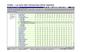 Outils – Le suivi des ressources (time reports)
 