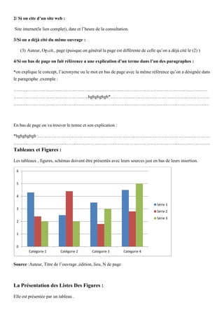 2/ Si on cite d’un site web :
Site internet(le lien complet), date et l’heure de la consultation.
3/Si on a déjà cité du même ouvrage :
(3) Auteur, Op.cit., page (puisque on général la page est différente de celle qu’on a déjà cité le (2) )
4/Si on bas de page on fait référence a une explication d’un terme dans l’un des paragraphes :
*on explique le concept, l’acronyme ou le mot en bas de page avec la même référence qu’on a désignée dans
le paragraphe .exemple :
…………………………………………………………………………………………………………………
…………………………………………..hghghghgh*…………………………………………………………
………………………………………………………………………………………………………………….
En bas de page on va trouver le terme et son explication :
*hghghghgh :……………………………………………………………………………………………………
…………………………………………………………………………………………………………………..
Tableaux et Figures :
Les tableaux , figures, schémas doivent être présentés avec leurs sources just en bas de leurs insertion.
Source :Auteur, Titre de l’ouvrage ,édition, lieu, N de page
La Présentation des Listes Des Figures :
Elle est présentée par un tableau .
0
1
2
3
4
5
6
Catégorie 1 Catégorie 2 Catégorie 3 Catégorie 4
Série 1
Série 2
Série 3
 