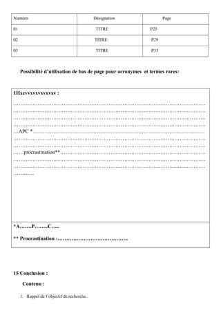 Numéro Désignation Page
01 TITRE P25
02 TITRE P29
03 TITRE P33
Possibilité d’utilisation de bas de page pour acronymes et termes rares:
1Hxcvvxvxvxvxvxv :
…………………………………………………………………………………………………
…………………………………………………………………………………………………
…………………………………………………………………………………………………
…………………………………………………………………………………………………
…APC *………………………………………………………………………………………
…………………………………………………………………………………………………
…………………………………………………………………………………………………
……procrastination**…………………………………………………………………………
…………………………………………………………………………………………………
…………………………………………………………………………………………………
…………
*A…….P……..C…..
** Procrastination :…………………………………..
15 Conclusion :
Contenu :
1. Rappel de l’objectif de recherche.
 