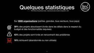 Quelques statistiques
!6
Source : PMI's Pulse of the profession study « Capturing the value of project management » 2015
Sur 3000 organisations (petites, grandes, tous secteurs, tous pays)

39% des projets aboutissent (livrés dans les délais dans le respect du
budget et des fonctionnalités requises).

43% des projets sont livrés en rencontrant des problèmes

18% échouent (abandonnés ou non utilisés)
 