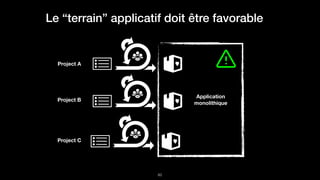 !60
Le “terrain” applicatif doit être favorable
Project A
Application
monolithique
Project B
Project C
 