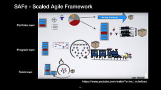 !65
Team level
Program level
Portfolio level
SAFe - Scaled Agile Framework
https://www.youtube.com/watch?v=tmJ_mJw8xec
 