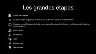 Les grandes étapes
Cahier des charges.

Comprendre les exigeances métiers et les analyser en terme de fonctionnalités.

Proposer une architecture répondant aux besoins fonctionnels (métiers) et non fonctionnels (sécurité,
performance…).

Planiﬁcation

Réalisation

Tests

Déploiement

Maintenance
!7
 