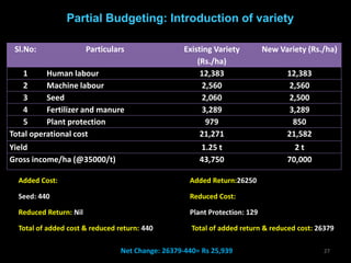 Methodologies for impact assessment of post harvest technologies | PDF