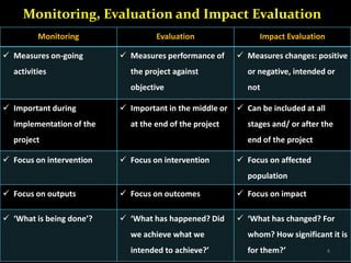 Methodologies for impact assessment of post harvest technologies | PDF
