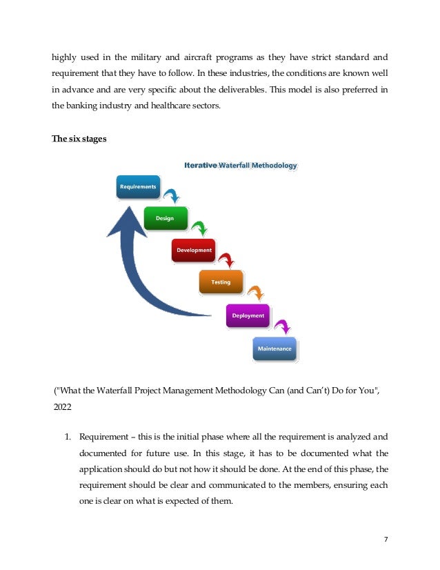 7
highly used in the military and aircraft programs as they have strict standard and
requirement that they have to follow. In these industries, the conditions are known well
in advance and are very specific about the deliverables. This model is also preferred in
the banking industry and healthcare sectors.
The six stages
("What the Waterfall Project Management Methodology Can (and Can’t) Do for You",
2022
1. Requirement – this is the initial phase where all the requirement is analyzed and
documented for future use. In this stage, it has to be documented what the
application should do but not how it should be done. At the end of this phase, the
requirement should be clear and communicated to the members, ensuring each
one is clear on what is expected of them.
 