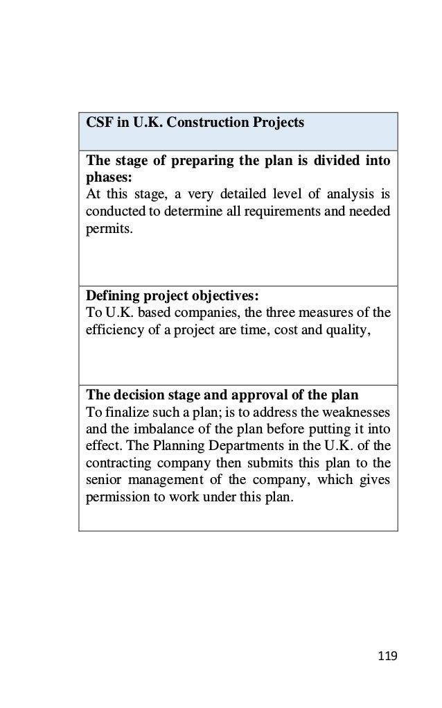 119
CSF in U.K. Construction Projects
The stage of preparing the plan is divided into
phases:
At this stage, a very detailed level of analysis is
conducted to determine all requirements and needed
permits.
Defining project objectives:
To U.K. based companies, the three measures of the
efficiency of a project are time, cost and quality,
The decision stage and approval of the plan
To finalize such a plan; is to address the weaknesses
and the imbalance of the plan before putting it into
effect. The Planning Departments in the U.K. of the
contracting company then submits this plan to the
senior management of the company, which gives
permission to work under this plan.
 