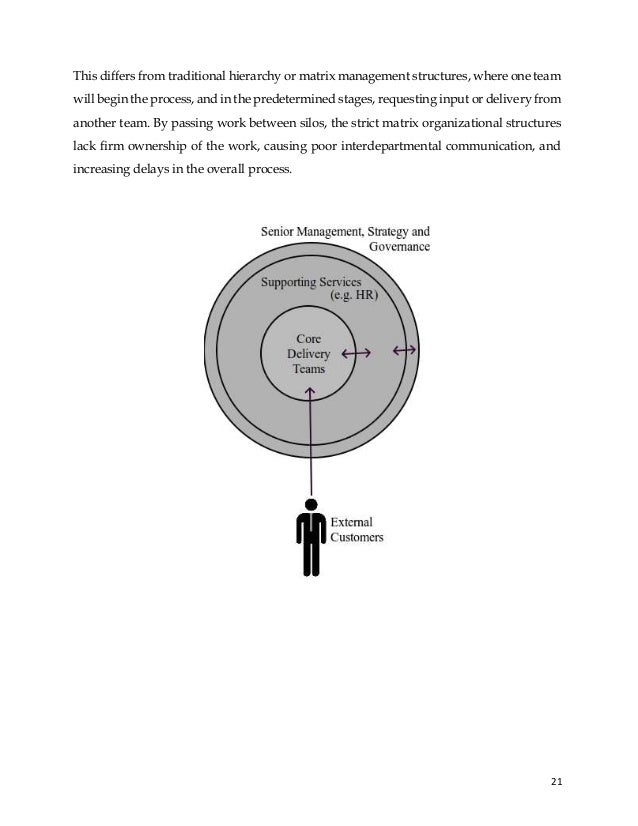 21
This differs from traditional hierarchy or matrix management structures, where one team
will begin the process, and in the predetermined stages, requesting input or delivery from
another team. By passing work between silos, the strict matrix organizational structures
lack firm ownership of the work, causing poor interdepartmental communication, and
increasing delays in the overall process.
 