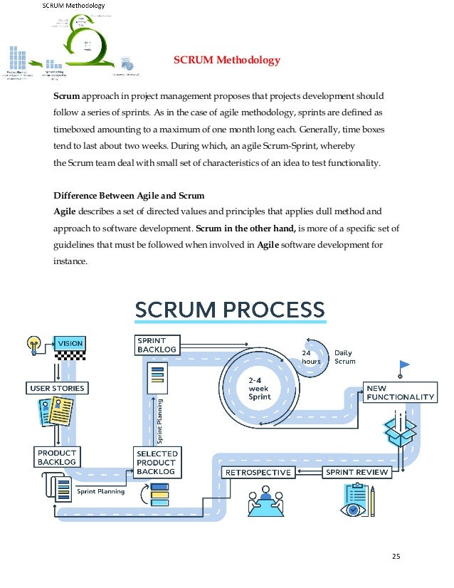 25
SCRUM Methodology
Scrum approach in project management proposes that projects development should
follow a series of sprints. As in the case of agile methodology, sprints are defined as
timeboxed amounting to a maximum of one month long each. Generally, time boxes
tend to last about two weeks. During which, an agile Scrum-Sprint, whereby
the Scrum team deal with small set of characteristics of an idea to test functionality.
Difference Between Agile and Scrum
Agile describes a set of directed values and principles that applies dull method and
approach to software development. Scrum in the other hand, is more of a specific set of
guidelines that must be followed when involved in Agile software development for
instance.
 