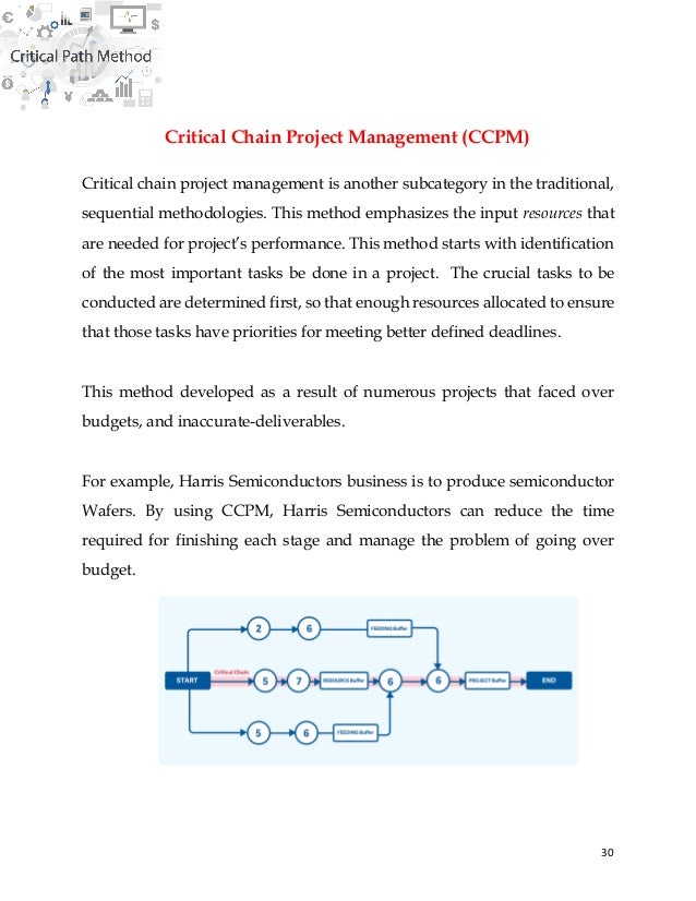 30
Critical Chain Project Management (CCPM)
Critical chain project management is another subcategory in the traditional,
sequential methodologies. This method emphasizes the input resources that
are needed for project’s performance. This method starts with identification
of the most important tasks be done in a project. The crucial tasks to be
conducted are determined first, so that enough resources allocated to ensure
that those tasks have priorities for meeting better defined deadlines.
This method developed as a result of numerous projects that faced over
budgets, and inaccurate-deliverables.
For example, Harris Semiconductors business is to produce semiconductor
Wafers. By using CCPM, Harris Semiconductors can reduce the time
required for finishing each stage and manage the problem of going over
budget.
 