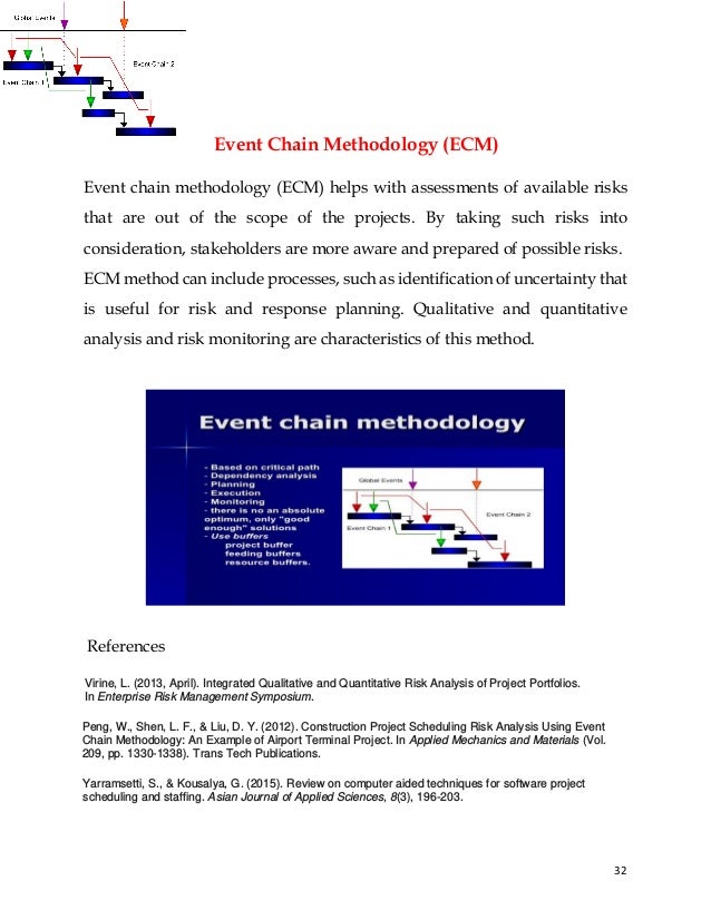 32
Event Chain Methodology (ECM)
Event chain methodology (ECM) helps with assessments of available risks
that are out of the scope of the projects. By taking such risks into
consideration, stakeholders are more aware and prepared of possible risks.
ECM method can include processes, such as identification of uncertainty that
is useful for risk and response planning. Qualitative and quantitative
analysis and risk monitoring are characteristics of this method.
References
Virine, L. (2013, April). Integrated Qualitative and Quantitative Risk Analysis of Project Portfolios.
In Enterprise Risk Management Symposium.
Peng, W., Shen, L. F., & Liu, D. Y. (2012). Construction Project Scheduling Risk Analysis Using Event
Chain Methodology: An Example of Airport Terminal Project. In Applied Mechanics and Materials (Vol.
209, pp. 1330-1338). Trans Tech Publications.
Yarramsetti, S., & Kousalya, G. (2015). Review on computer aided techniques for software project
scheduling and staffing. Asian Journal of Applied Sciences, 8(3), 196-203.
 