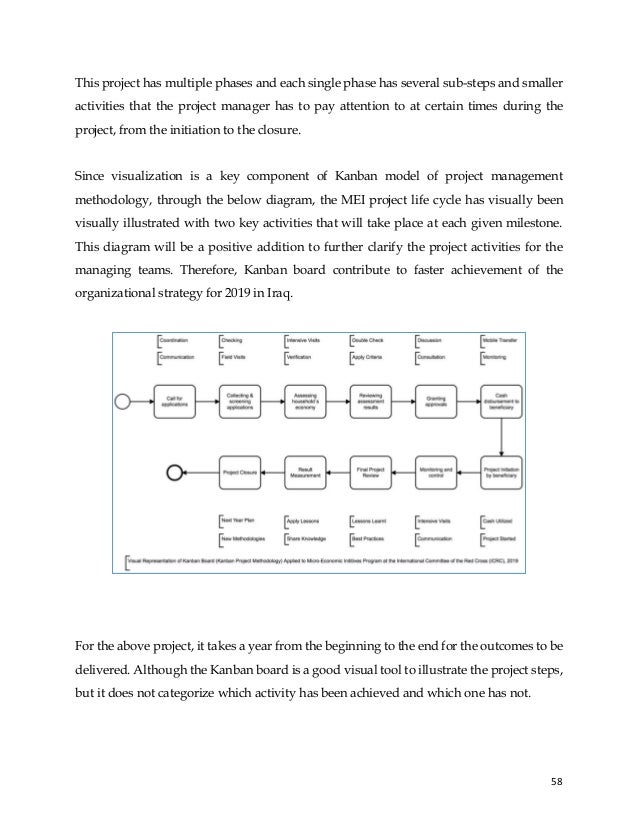 58
This project has multiple phases and each single phase has several sub-steps and smaller
activities that the project manager has to pay attention to at certain times during the
project, from the initiation to the closure.
Since visualization is a key component of Kanban model of project management
methodology, through the below diagram, the MEI project life cycle has visually been
visually illustrated with two key activities that will take place at each given milestone.
This diagram will be a positive addition to further clarify the project activities for the
managing teams. Therefore, Kanban board contribute to faster achievement of the
organizational strategy for 2019 in Iraq.
For the above project, it takes a year from the beginning to the end for the outcomes to be
delivered. Although the Kanban board is a good visual tool to illustrate the project steps,
but it does not categorize which activity has been achieved and which one has not.
 