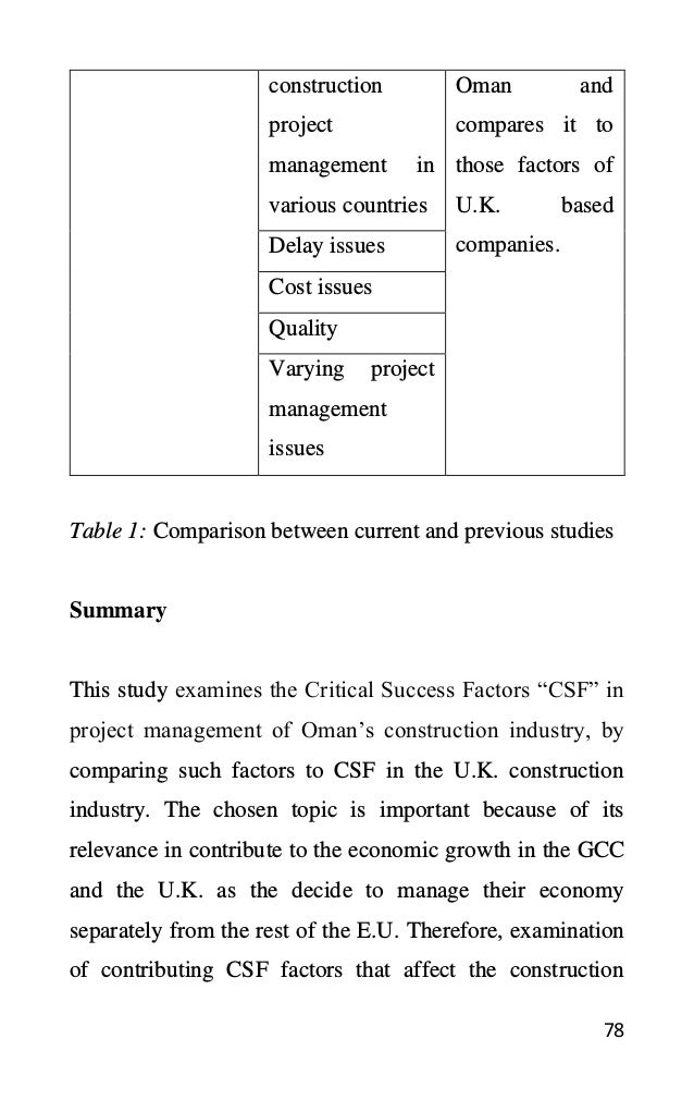 78
construction
project
management in
various countries
Oman and
compares it to
those factors of
U.K. based
companies.
Delay issues
Cost issues
Quality
Varying project
management
issues
Table 1: Comparison between current and previous studies
Summary
This study examines the Critical Success Factors “CSF” in
project management of Oman’s construction industry, by
comparing such factors to CSF in the U.K. construction
industry. The chosen topic is important because of its
relevance in contribute to the economic growth in the GCC
and the U.K. as the decide to manage their economy
separately from the rest of the E.U. Therefore, examination
of contributing CSF factors that affect the construction
 