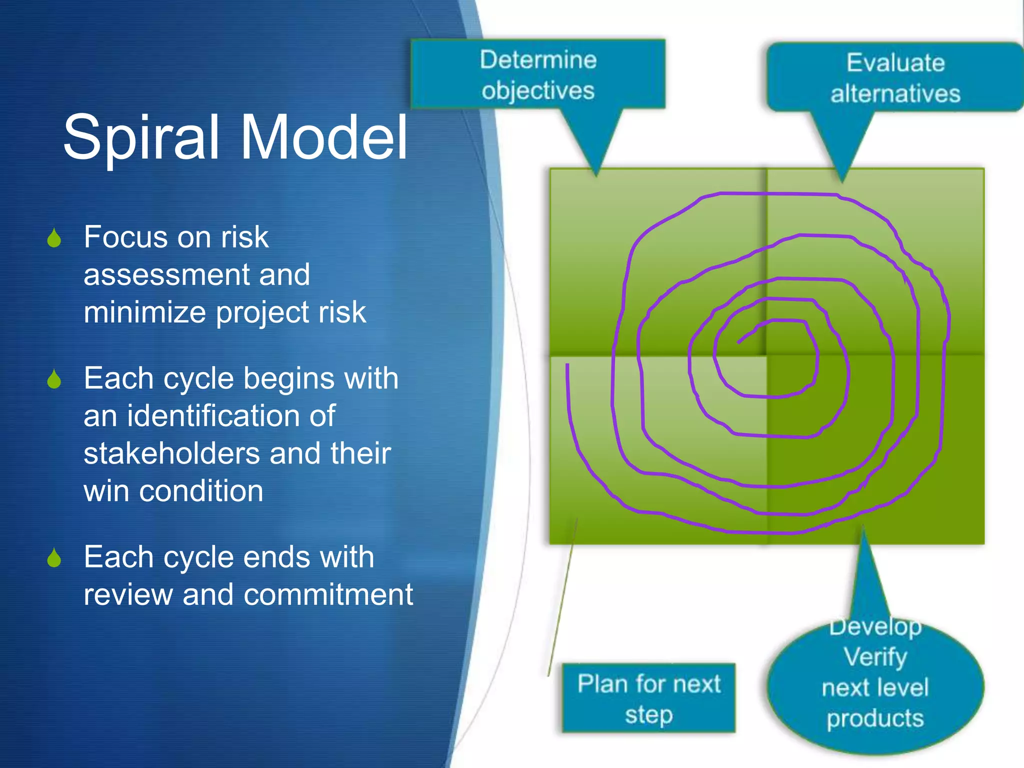 Spiral Model
S Focus on risk
assessment and
minimize project risk
S Each cycle begins with
an identification of
stakeholders and their
win condition
S Each cycle ends with
review and commitment
 