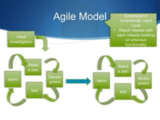 Methodologies of Software Engineering | PPTX
