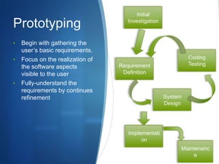 Methodologies of Software Engineering | PPTX