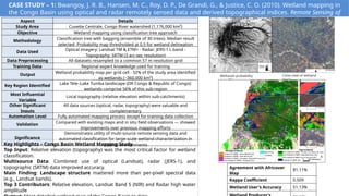 Methodologies of Wetland Mapping using RS | PPTX
