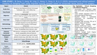 Methodologies of Wetland Mapping using RS | PPTX