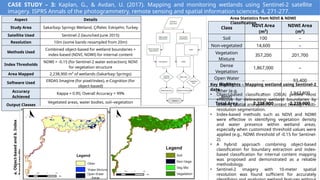 Methodologies of Wetland Mapping using RS | PPTX