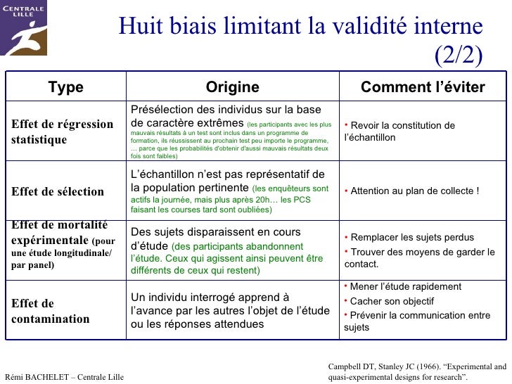 Methodologie Validite et Fiabilite