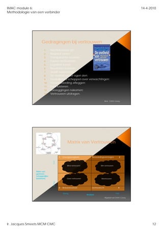 IMAC module 6:                                                                                                      14-4-2010
Methodologie van een verbinder




                     Gedragingen bij vertrouwen
                       1.      Rechtdoorzee zijn;
                       2.      Respect tonen;
                       3.      Transparantie creëren;
                       4.      Fouten rechtzetten;
                       5.      Loyaliteit tonen;
                       6.      Resultaten boeken;
                       7.      Jezelf verbeteren;
                       8.      De realiteit onder ogen zien;
                       9.      Duidelijkheid sc eppe o e verwachtingen;
                                 u de j e d scheppen over e ac     ge ;
                       10.     Verantwoording afleggen;
                       11.     Eerst luisteren;
                       12.     Toezeggingen nakomen;
                       13.     Vertrouwen uitdragen.

                                                                                        Bron: S.M.R. Covey




                                                  Matrix van Vertrouwen


                                         1   Goedgelovigheid              Beoordelingsvermogen           2
                                Veel




                                                  Blind vertrouwen                Slim vertrouwen


                Mate van
                gemeen-
                schappelijke
                betekenis                        Geen vertrouwen                  Wantrouwen
                                Weinig




                                         3   Besluiteloosheid             Achterdocht                   4

                                             Weinig                                                  Veel
                                                                     Analyse
                                                                                        Afgeleid van S.M.R. Covey




Ir. Jacques Smeets MCM CMC                                                                                                12
 