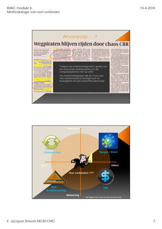 IMAC module 6:                                                                                         14-4-2010
Methodologie van een verbinder




                                     Afvoerputje…..?




                                 “Volgens de ondernemingsraad is sprake van
                                 een structurele onderbezetting en zijn
                                 computersystemen niet op orde”.
                                 “De ondernemingsraad wijt de chaos aan
                                 ‘een tekortschietend management en
                                  een
                                 afwezigheid van juist toezichthouderschap”




                                          Flexibiliteit




                     Professionals                                        Burger / Klant



                   Intern                                                               Extern

                                           Hoe verbinden ???




                           Staf /                                             Top
                        Bedrijfsvoering
                                          Beheersing
                                                          R.E. Quinn: Het concurrerende waardenmodel




Ir. Jacques Smeets MCM CMC                                                                                    7
 