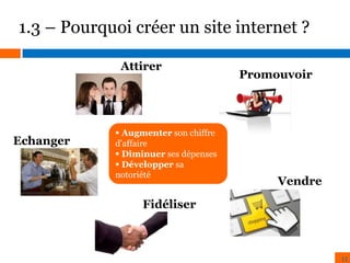 1.3 – Pourquoi créer un site internet ?
Attirer

Echanger

 Augmenter son chiffre
d'affaire
 Diminuer ses dépenses
 Développer sa
notoriété

Promouvoir

Vendre

Fidéliser

11

 