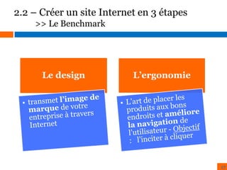 2.2 – Créer un site Internet en 3 étapes
>> Le Benchmark

Le design

L’ergonomie

17

 