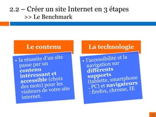 2.2 – Créer un site Internet en 3 étapes
>> Le Benchmark

Le contenu

La technologie

18
18

 