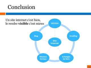Conclusion
Un site internet c’est bien,
le rendre visible c’est mieux

SEO/SEA

Blog

Emailing

Site
Internet

Réseaux
Sociaux

Echanges
de liens

39

 