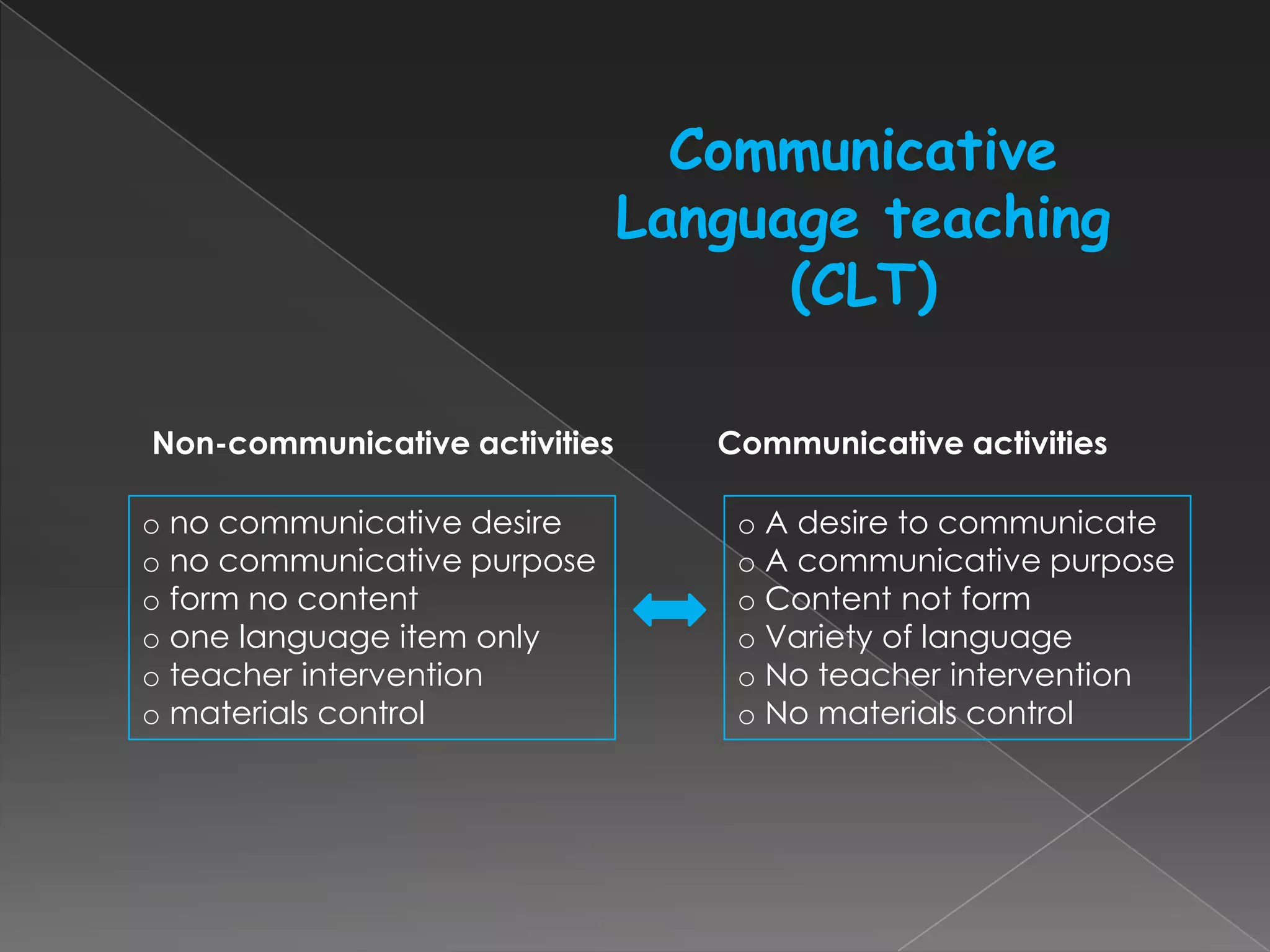 Methodology PPT methodology-ppt