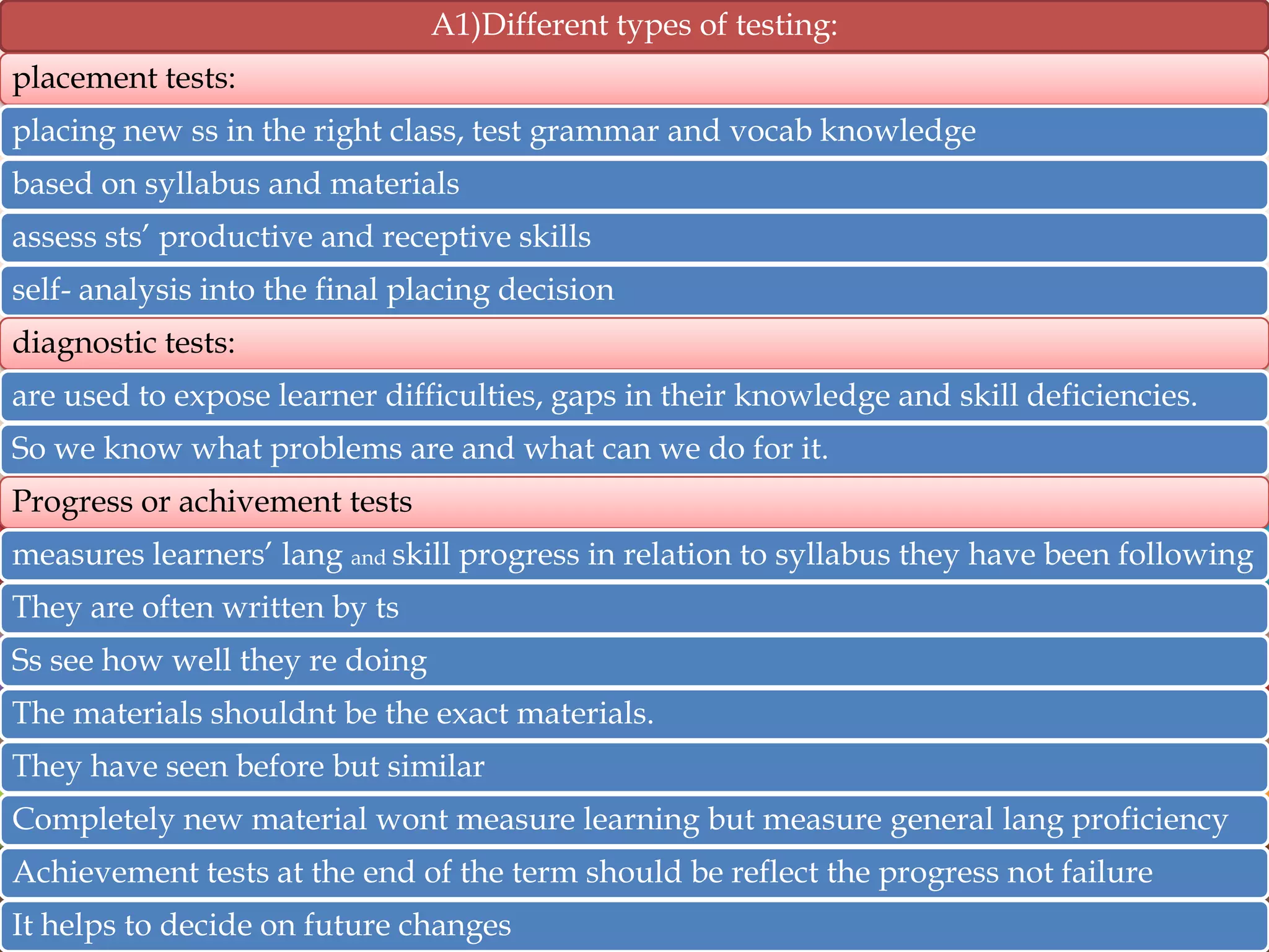 A1)Different types of testing:
placement tests:

placing new ss in the right class, test grammar and vocab knowledge
based on syllabus and materials
assess sts‟ productive and receptive skills
self- analysis into the final placing decision
diagnostic tests:
are used to expose learner difficulties, gaps in their knowledge and skill deficiencies.
So we know what problems are and what can we do for it.
Progress or achivement tests
measures learners‟ lang and skill progress in relation to syllabus they have been following
They are often written by ts
Ss see how well they re doing

The materials shouldnt be the exact materials.
They have seen before but similar
Completely new material wont measure learning but measure general lang proficiency
Achievement tests at the end of the term should be reflect the progress not failure

It helps to decide on future changes

 