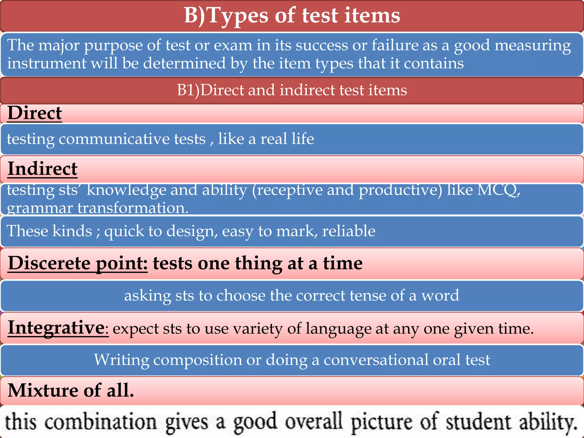 B)Types of test items
The major purpose of test or exam in its success or failure as a good measuring
instrument will be determined by the item types that it contains
B1)Direct and indirect test items

Direct
testing communicative tests , like a real life

Indirect

testing sts‟ knowledge and ability (receptive and productive) like MCQ,
grammar transformation.
These kinds ; quick to design, easy to mark, reliable

Discerete point: tests one thing at a time
asking sts to choose the correct tense of a word

Integrative: expect sts to use variety of language at any one given time.
Writing composition or doing a conversational oral test

Mixture of all.
.l

 