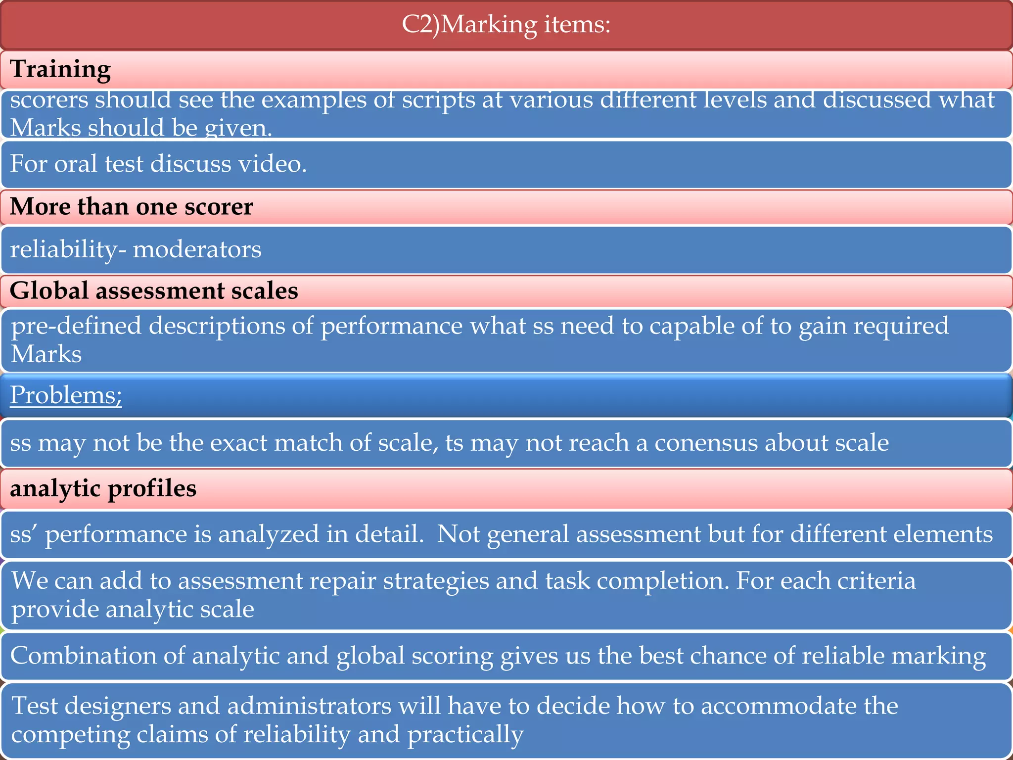 C2)Marking items:
Training
scorers should see the examples of scripts at various different levels and discussed what
Marks should be given.
For oral test discuss video.

More than one scorer
reliability- moderators
Global assessment scales
pre-defined descriptions of performance what ss need to capable of to gain required
Marks

Problems;
ss may not be the exact match of scale, ts may not reach a conensus about scale
analytic profiles

ss‟ performance is analyzed in detail. Not general assessment but for different elements
We can add to assessment repair strategies and task completion. For each criteria
provide analytic scale
Combination of analytic and global scoring gives us the best chance of reliable marking

Test designers and administrators will have to decide how to accommodate the
competing claims of reliability and practically

 