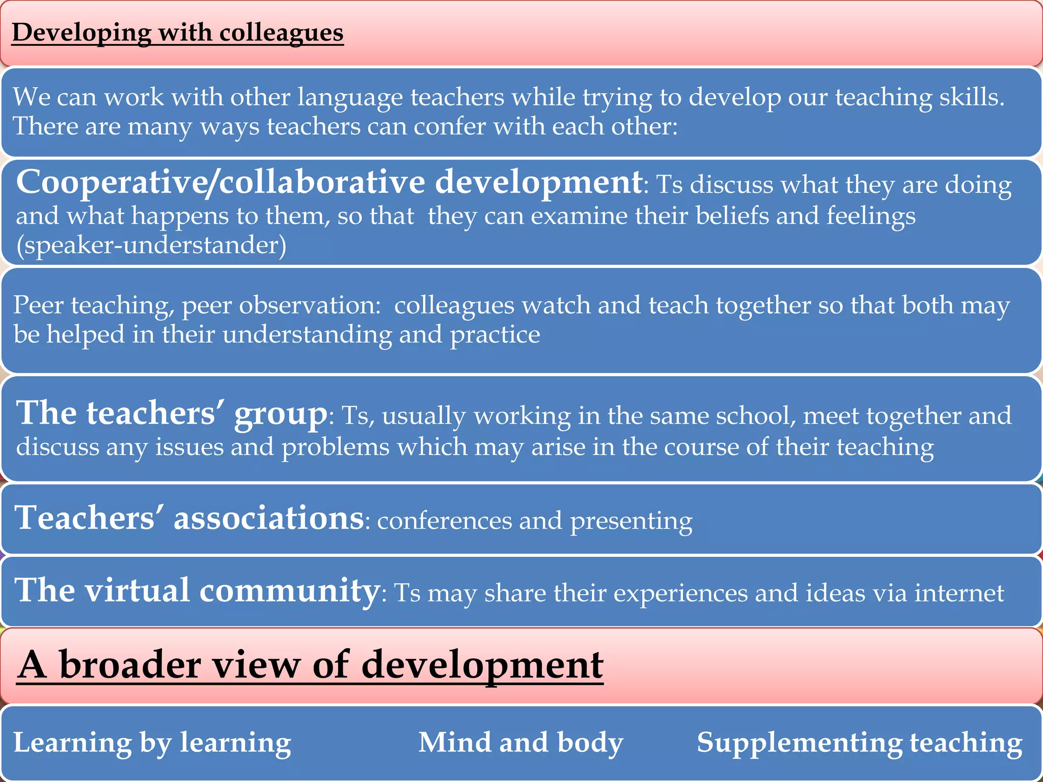 Developing with colleagues
We can work with other language teachers while trying to develop our teaching skills.
There are many ways teachers can confer with each other:

Cooperative/collaborative development: Ts discuss what they are doing
and what happens to them, so that they can examine their beliefs and feelings
(speaker-understander)

Peer teaching, peer observation: colleagues watch and teach together so that both may
be helped in their understanding and practice

The teachers’ group: Ts, usually working in the same school, meet together and
discuss any issues and problems which may arise in the course of their teaching

Teachers’ associations: conferences and presenting
The virtual community: Ts may share their experiences and ideas via internet

A broader view of development
Learning by learning

Mind and body

Supplementing teaching

 